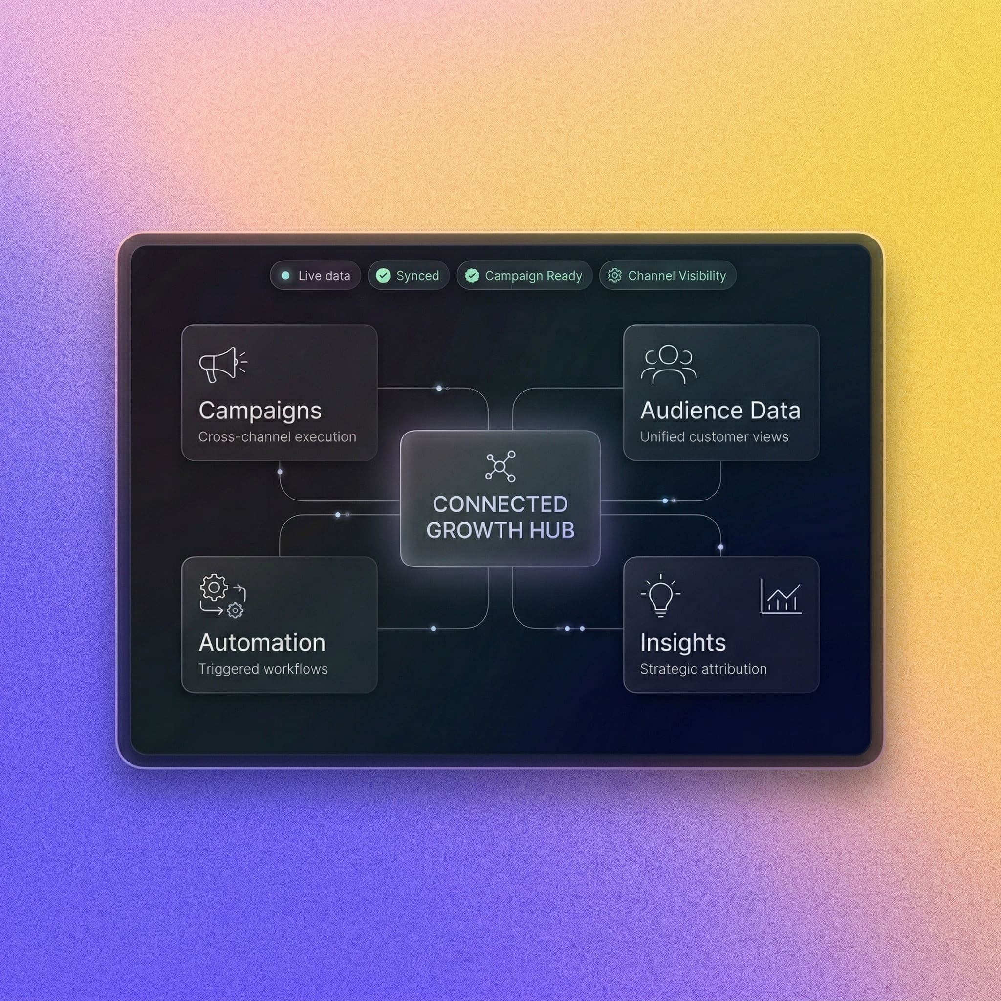 Marketing technology